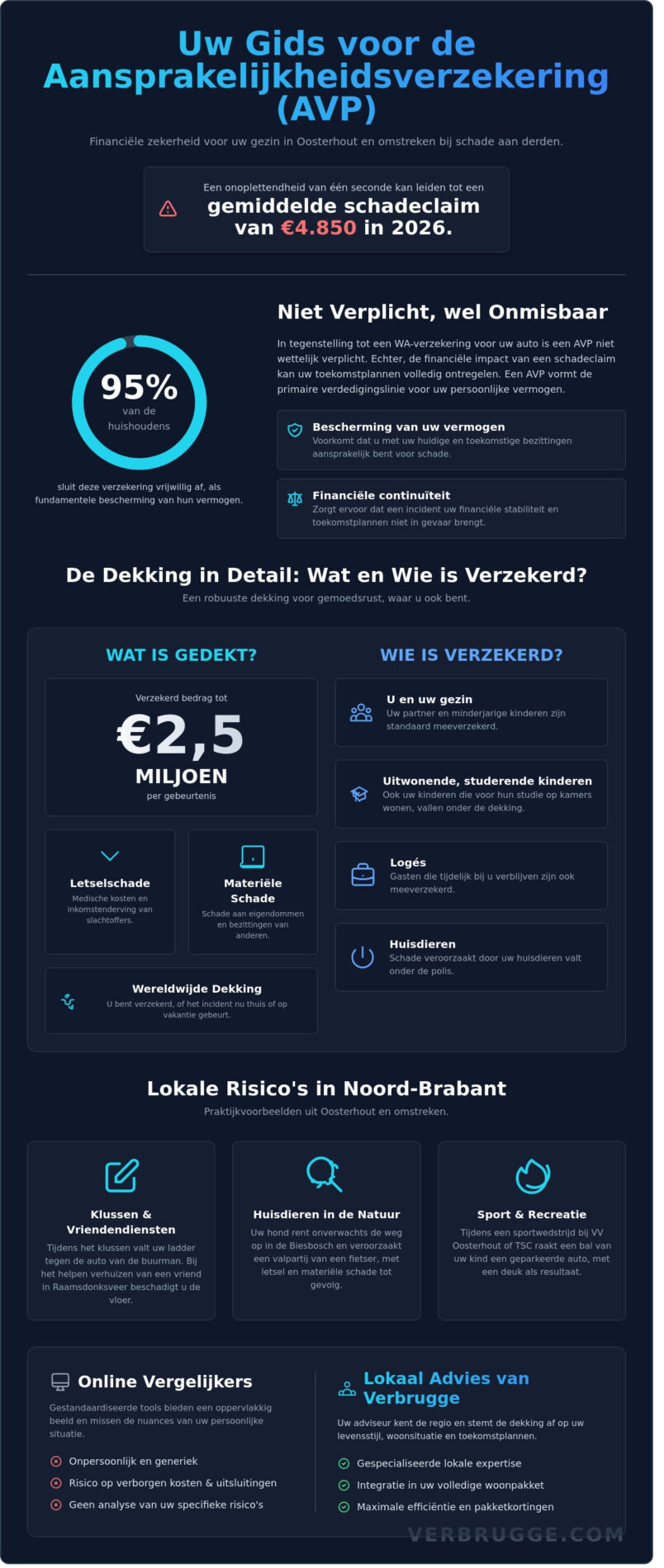 Aansprakelijkheidsverzekering in Oosterhout: Alles wat je moet weten in 2026 - Infographic