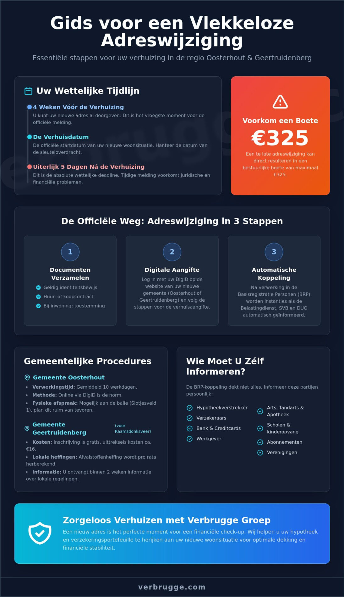 Adreswijziging doorgeven in Oosterhout of Raamsdonksveer: De complete gids voor 2026 - Infographic