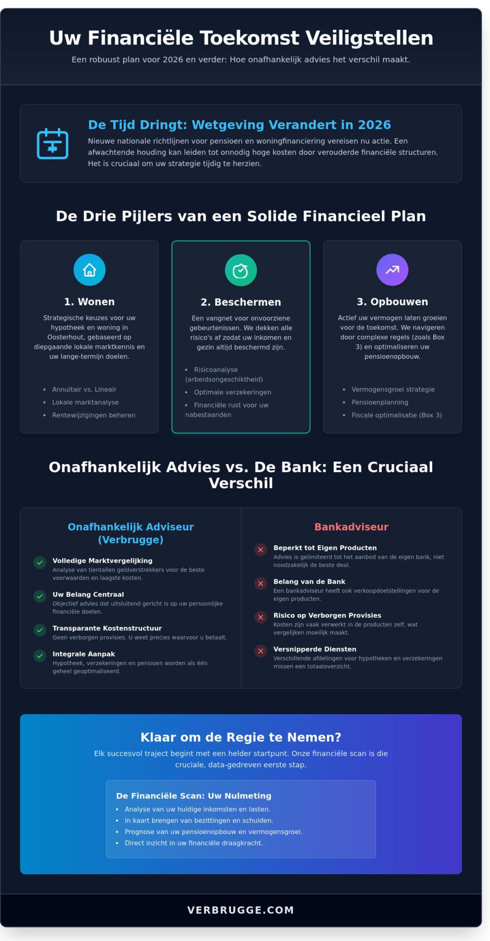Financieel advies in Oosterhout: Bouw aan een stabiele toekomst in 2026 - Infographic
