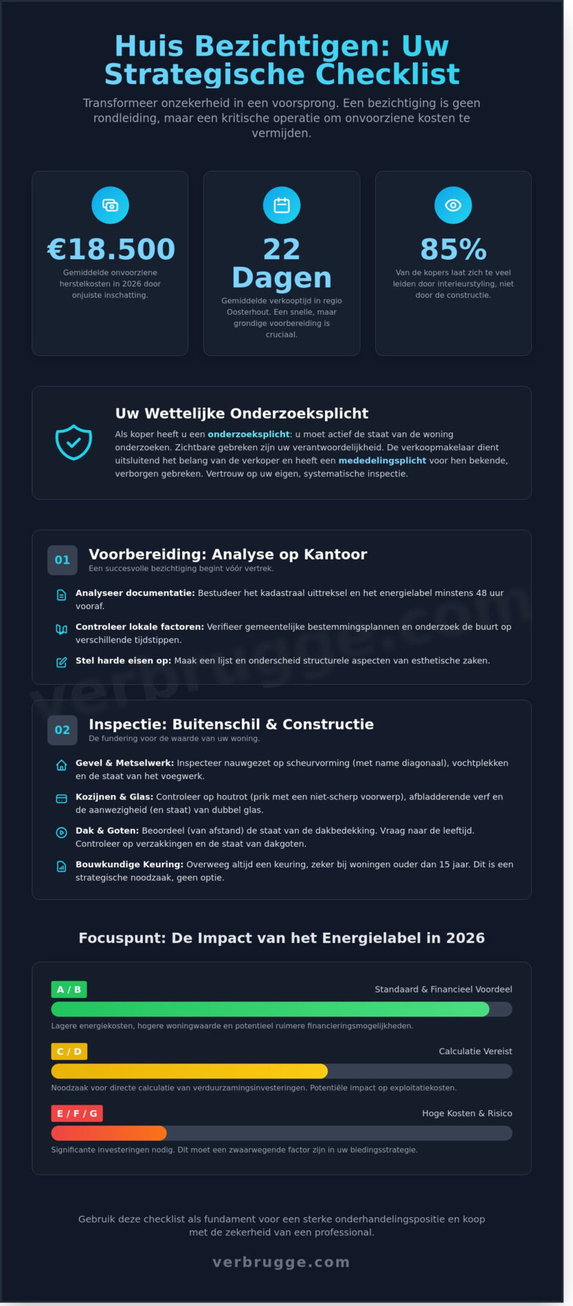 Huis bezichtigen checklist 2026: Strategisch kopen in Oosterhout en Raamsdonksveer - Infographic