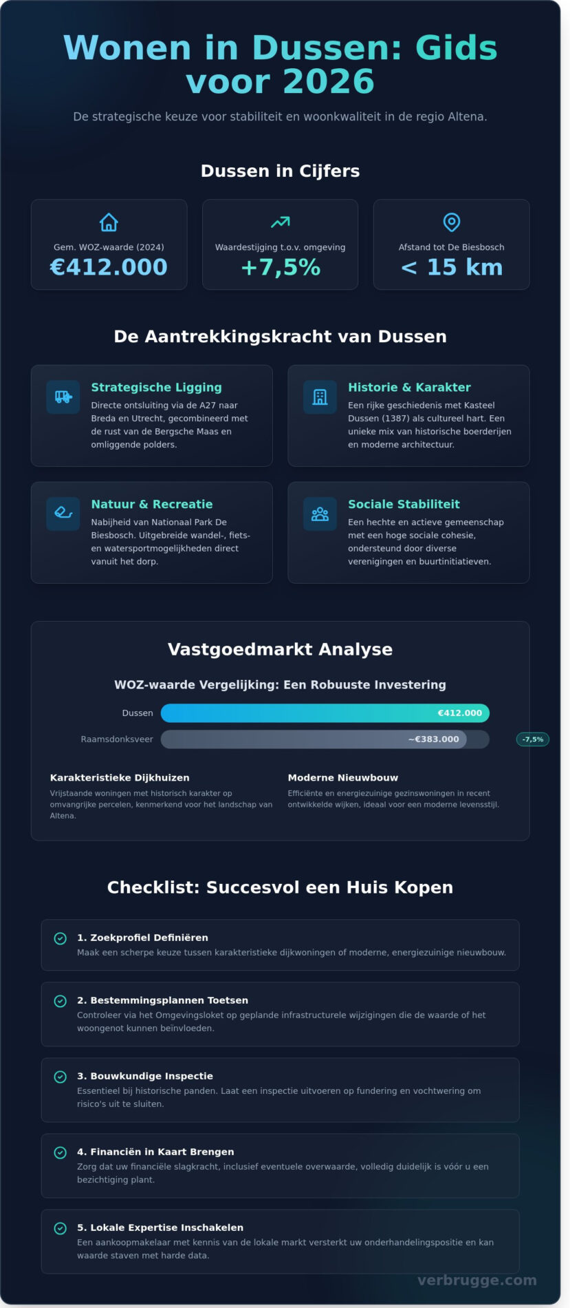 Wonen in Dussen: De complete checklist voor uw verhuizing in 2026 - Infographic