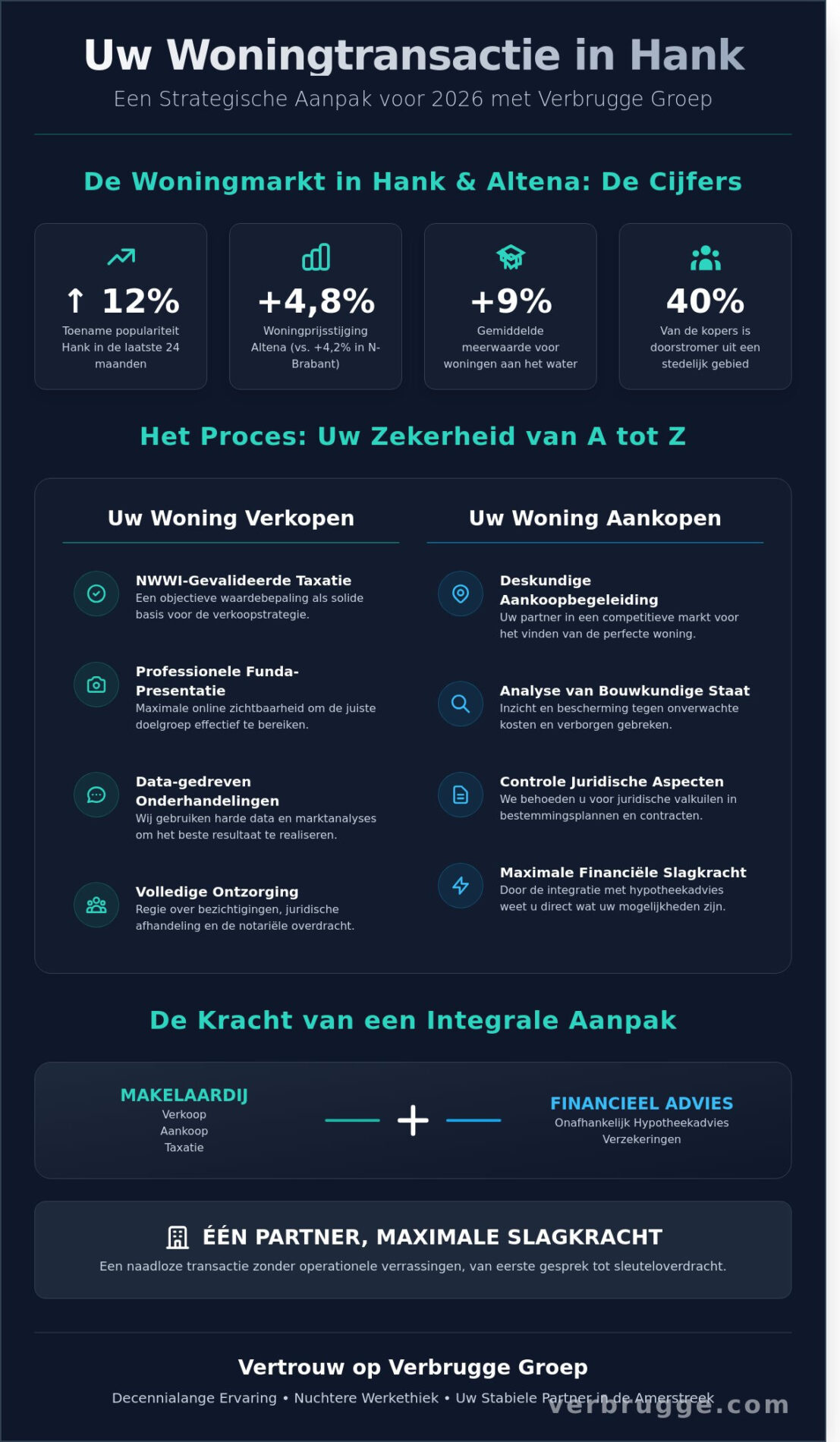 Makelaar Hank: Deskundig advies bij aan- en verkoop in de Amerstreek (2026)