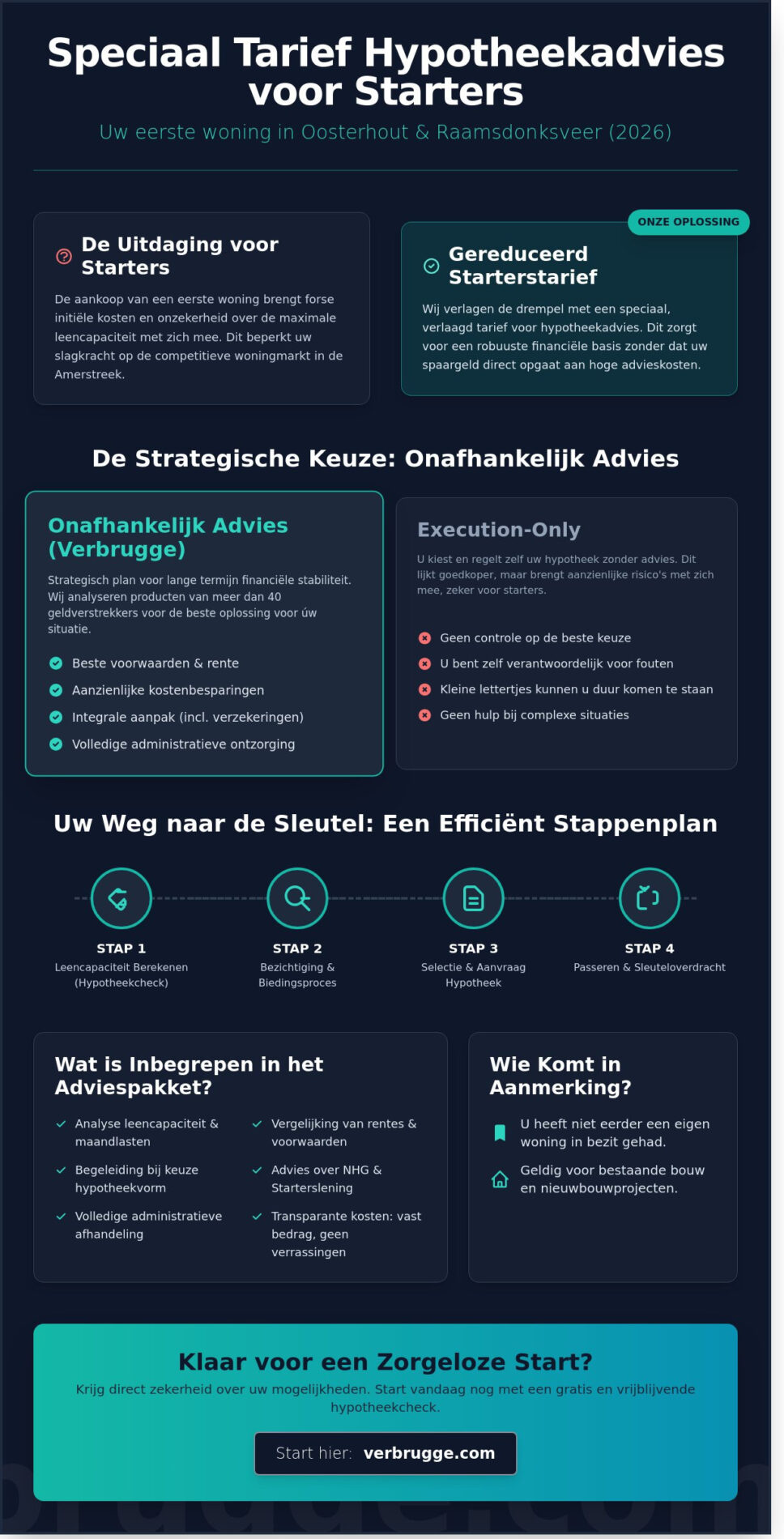 Starterskorting hypotheekadvies Oosterhout & Raamsdonksveer