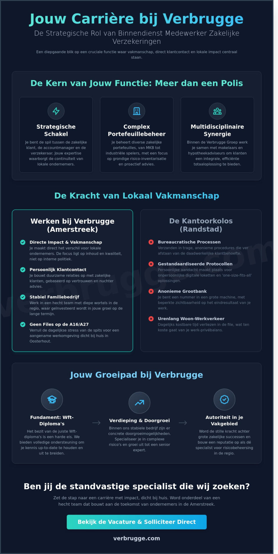 Vacature Binnendienst Medewerker Verzekeringen in Oosterhout