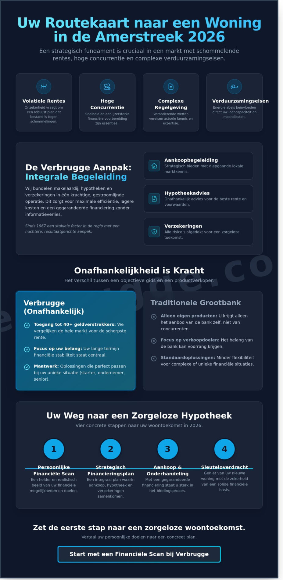 Hypotheekadvies Oosterhout: Onafhankelijk financieel plan voor uw woontoekomst in 2026