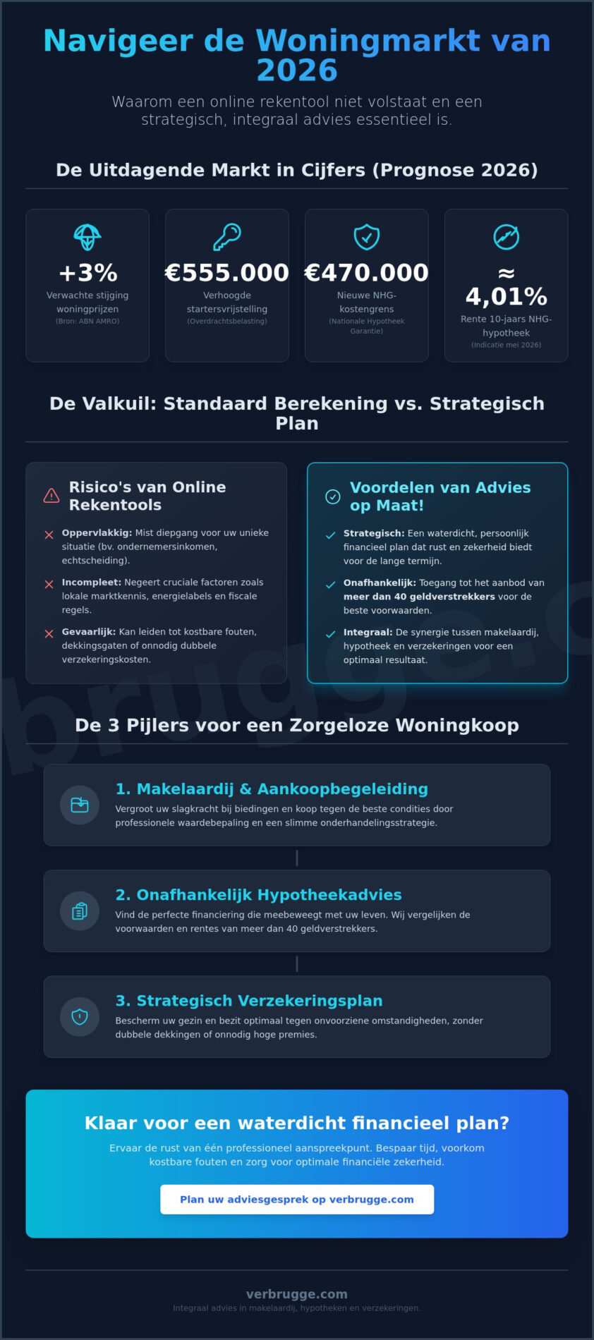 Advies op maat! De strategische waarde van integraal woon- en financieel advies in 2026