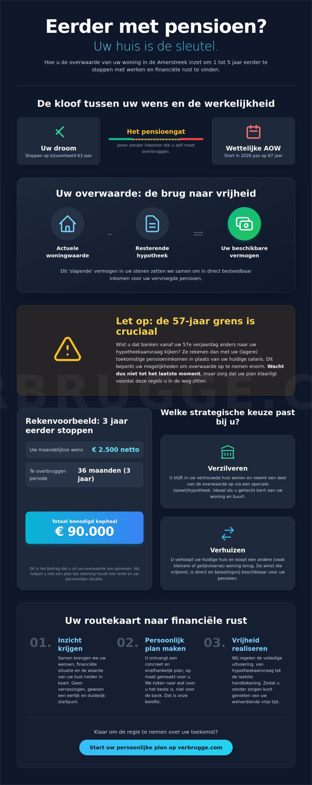 Eerder stoppen met werk, gebruik het Overwaarde Plan: uw gids voor 2026