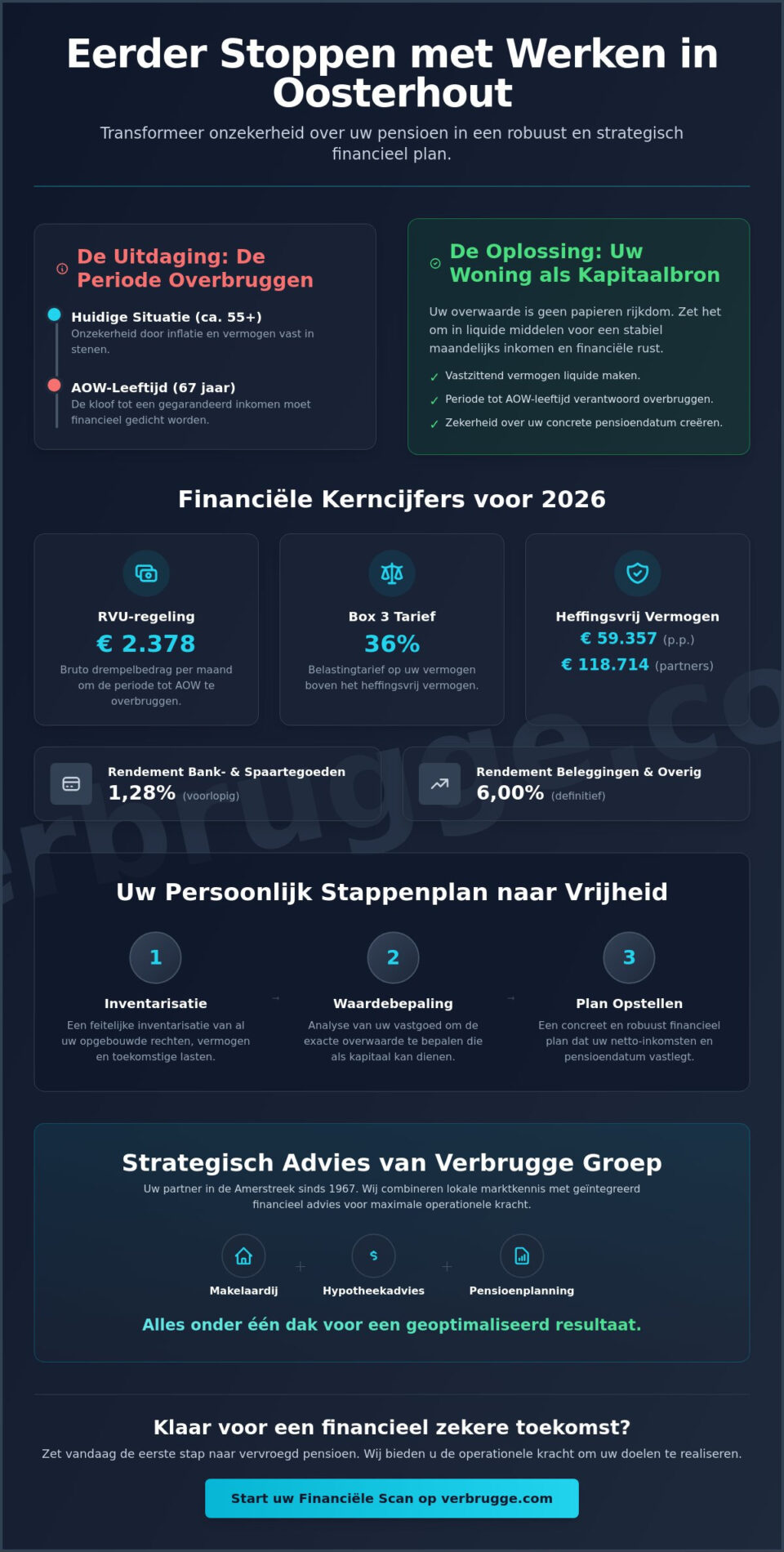 Financieel advies in Oosterhout om eerder te stoppen met werken in 2026