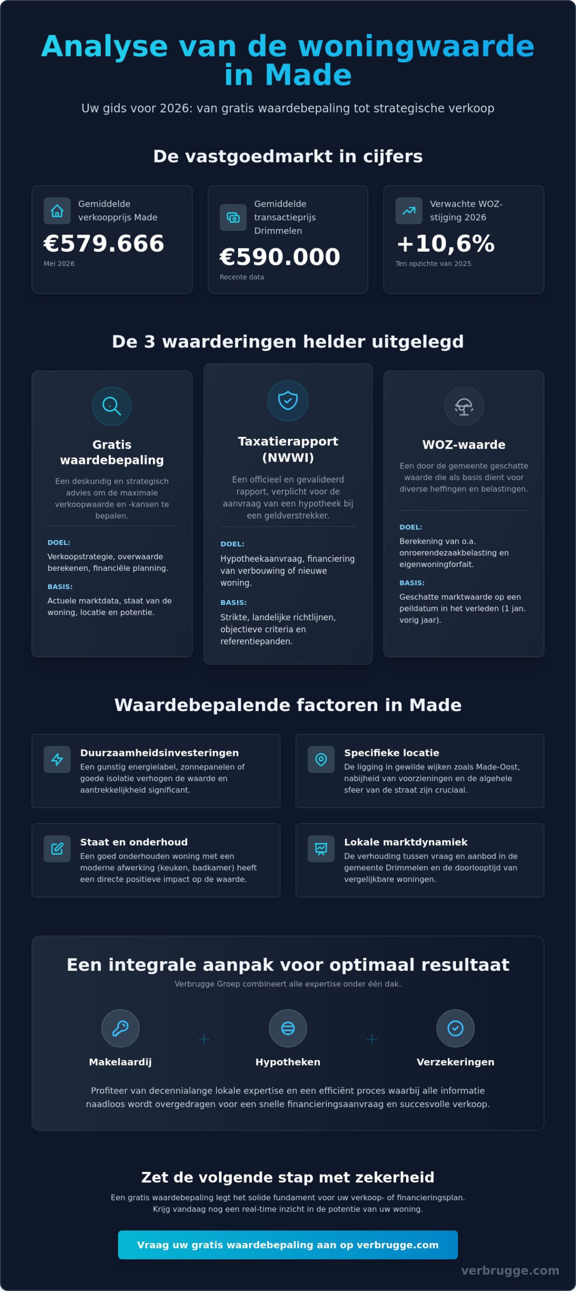 Gratis waardebepaling in Made: Ken de waarde van uw huis voor verkoop of financiering