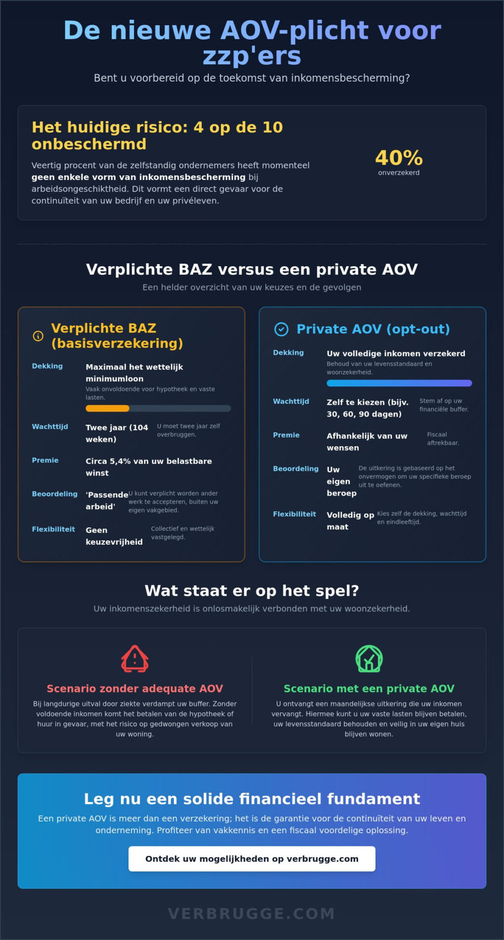 aov verzekering Oosterhout Tips en Best Practices voor ZZPers