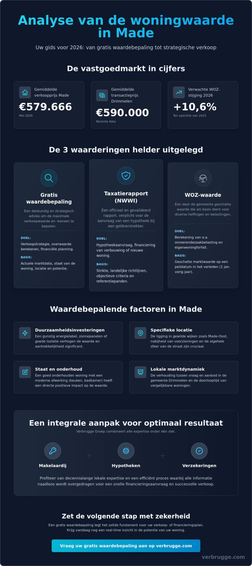 Gratis waardebepaling in Made: Ken de waarde van uw huis voor verkoop of financiering