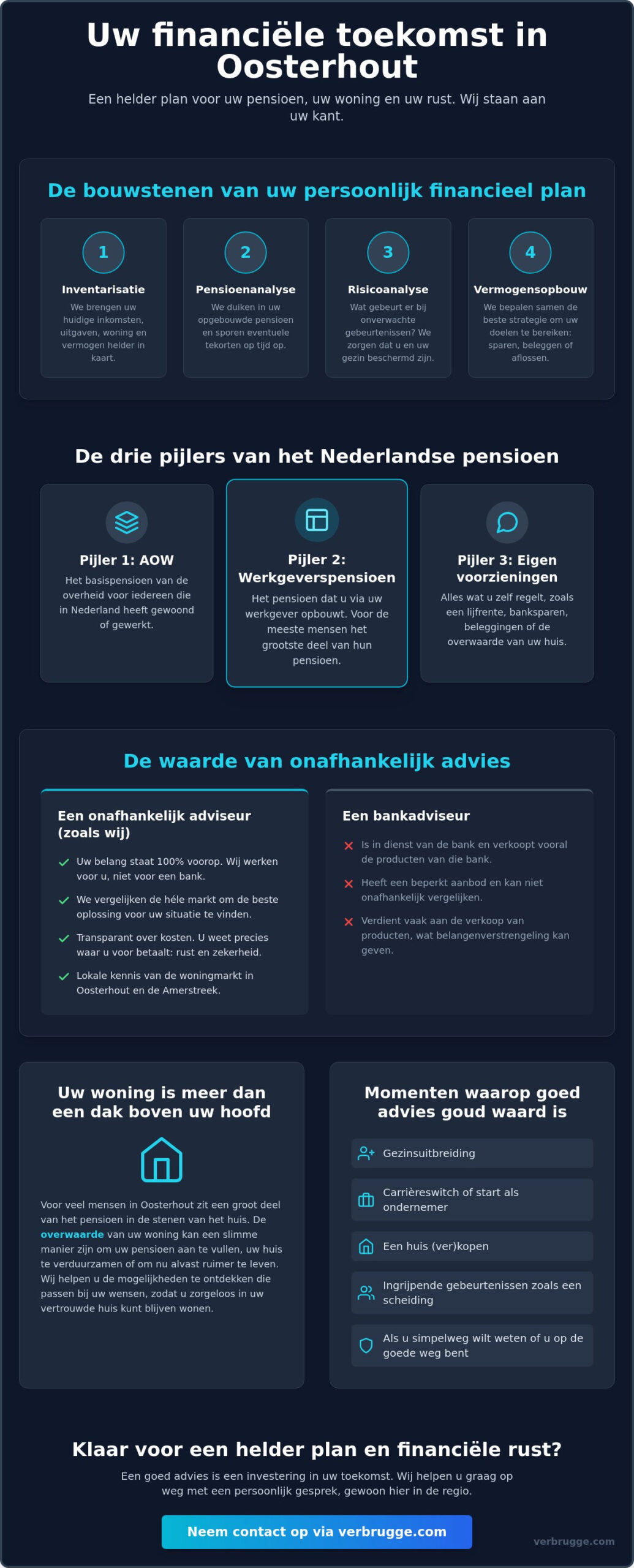 De Ultieme Gids voor pensioenadvies Oosterhout