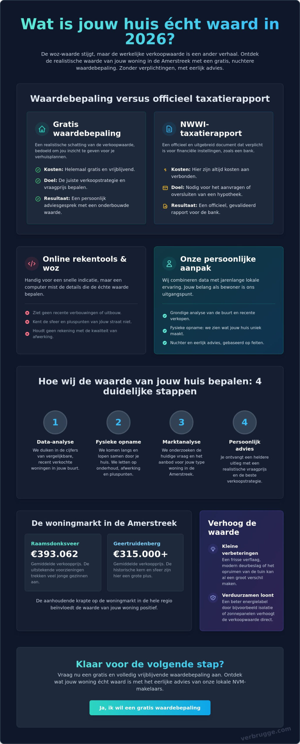Gratis waardebepaling woning Raamsdonksveer Tips en Best Practices