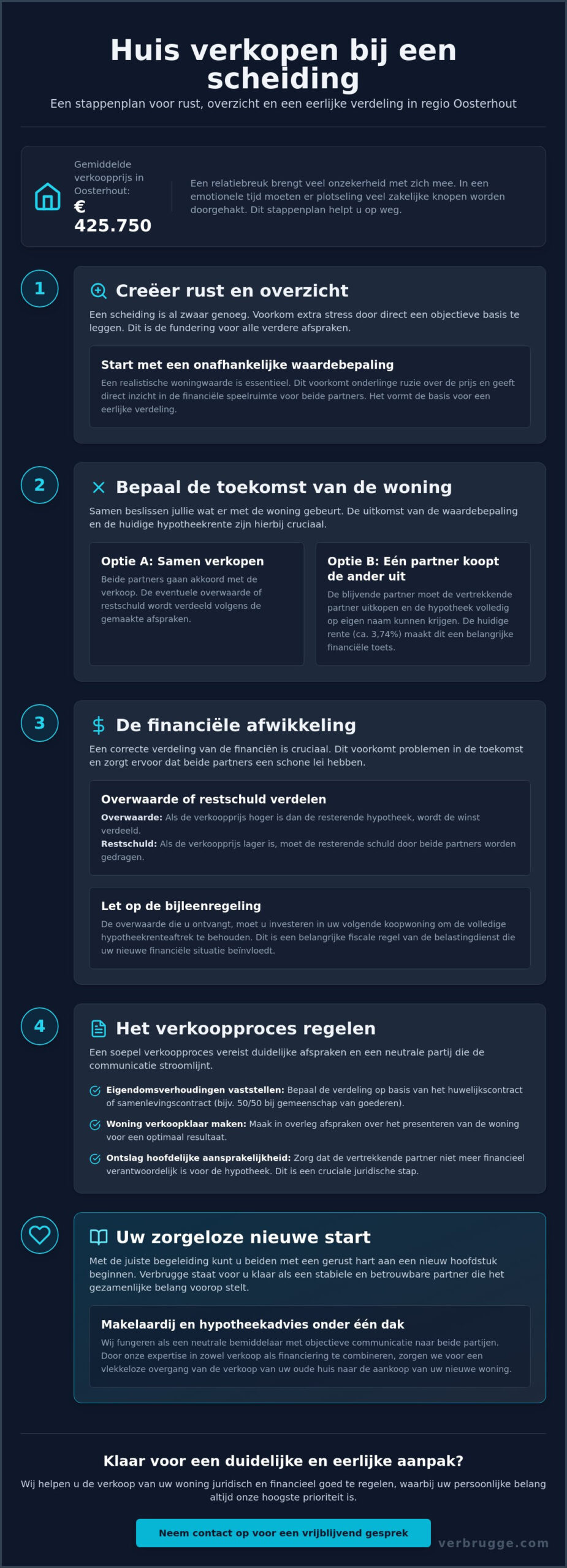 Huis verkopen bij scheiding Oosterhout, wat komt erbij kijken