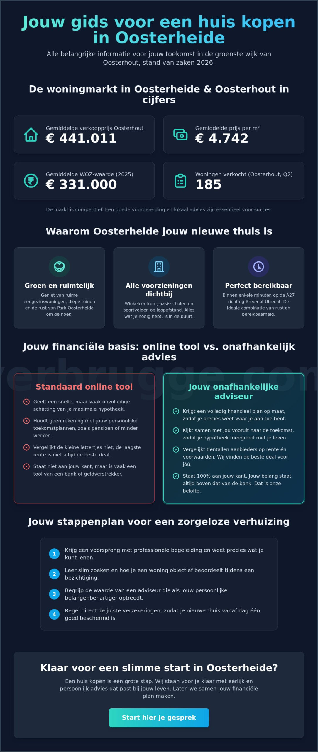 Uw Complete Handleiding: huis kopen in Oosterheide
