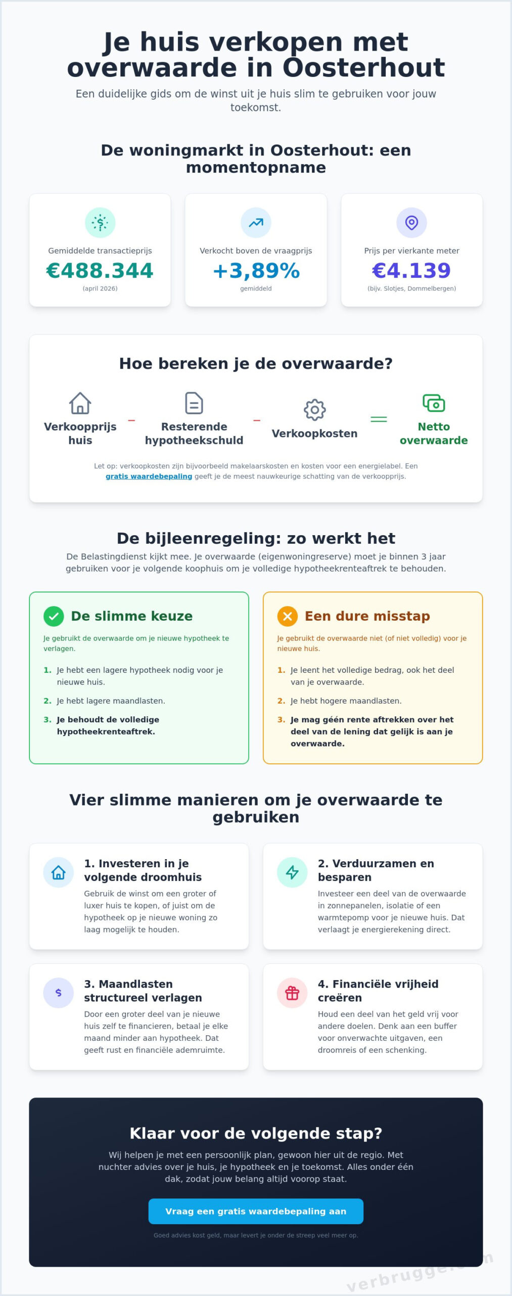 Wat kun je na verhuizing met overwaarde Oosterhout
