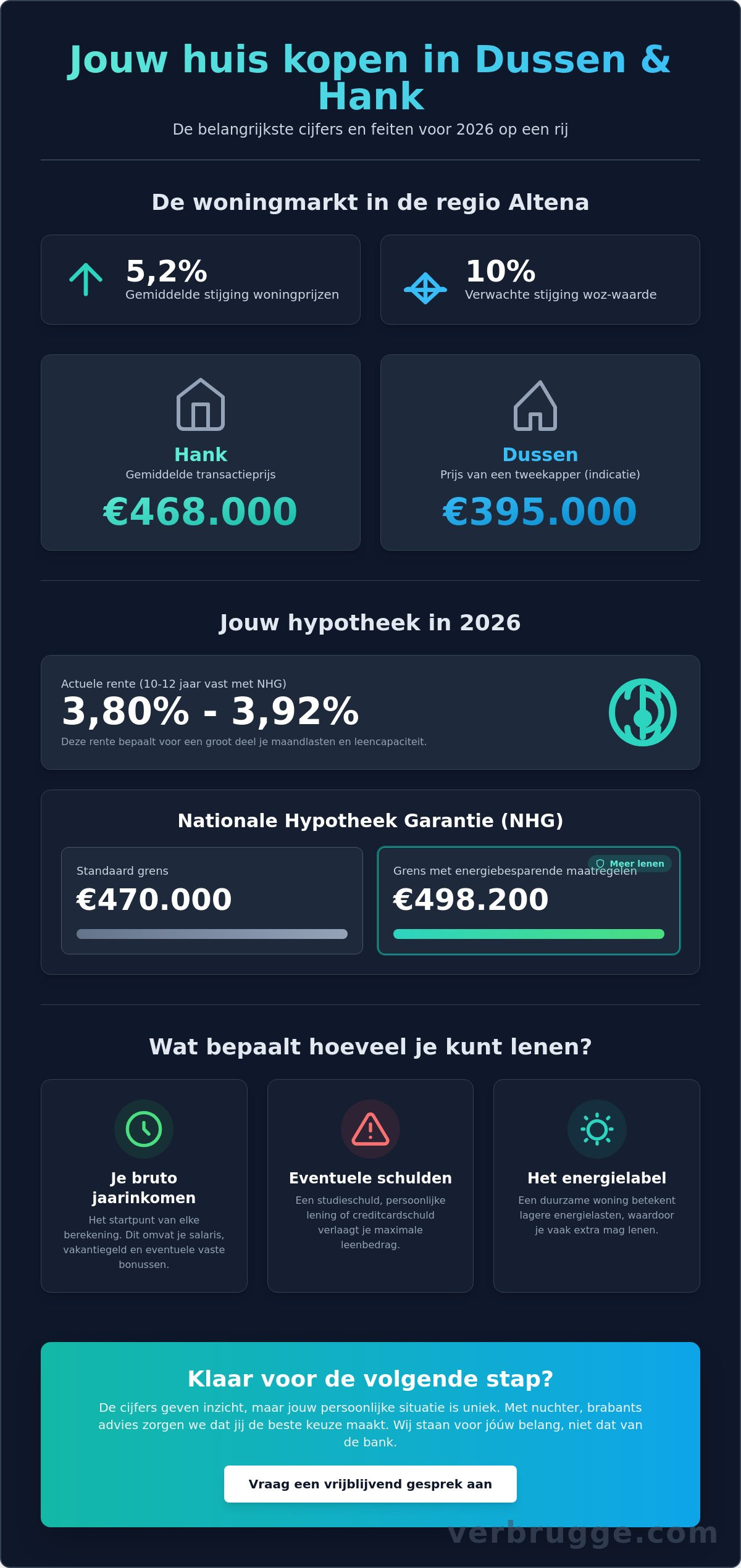 Woning kopen en financieren Hank en Dussen: Tips en Best Practices