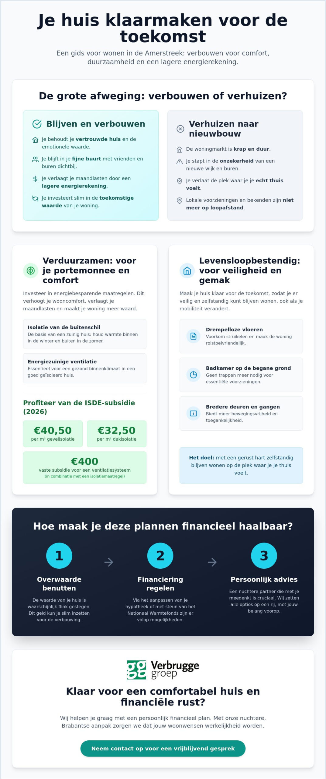 Woning verduurzamen in Oosterhout? Hypotheekadvies helpt