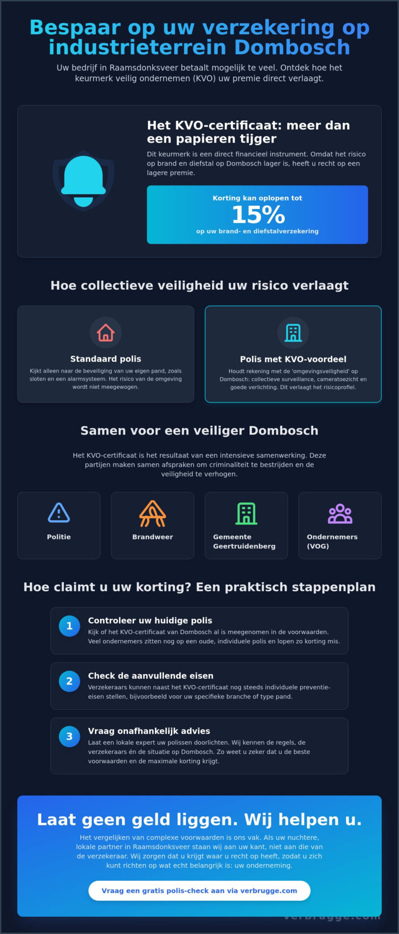 Collectieve korting op verzekeringen: Dombosch Raamsdonksveer