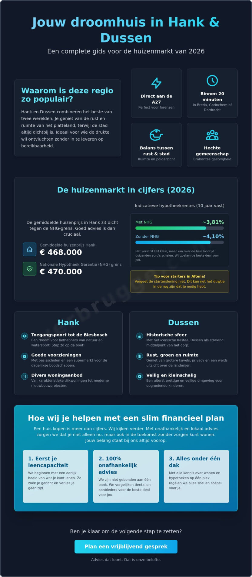Uw Complete Handleiding huis kopen en verkopen Hank & Dussen