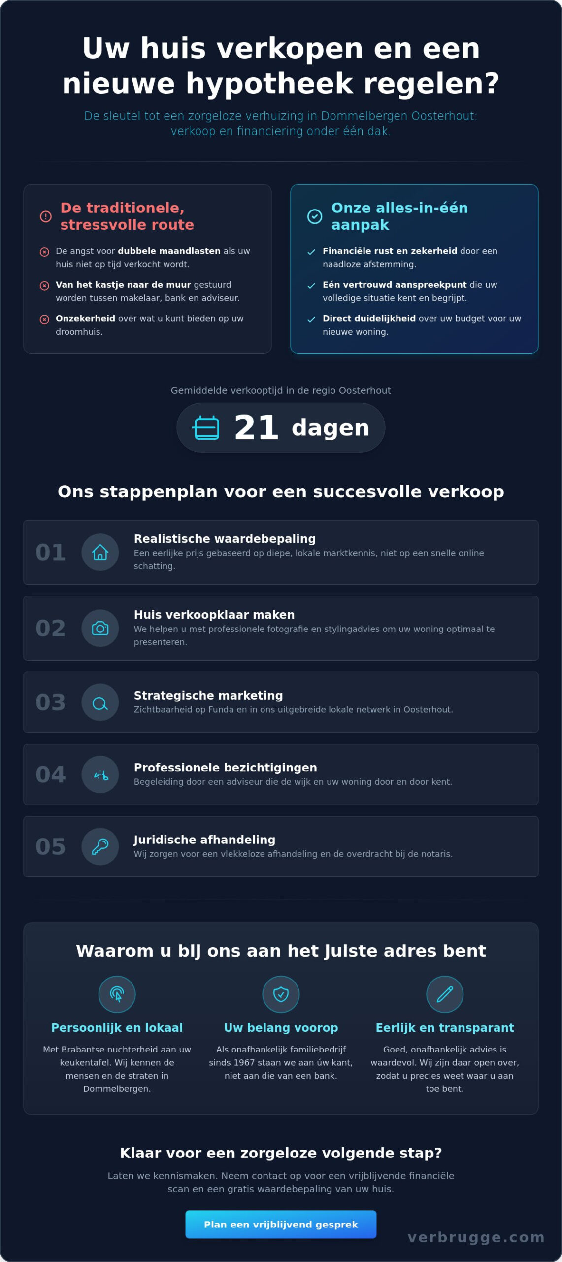 verkoopmakelaar in wijk Dommelbergen in Oosterhout