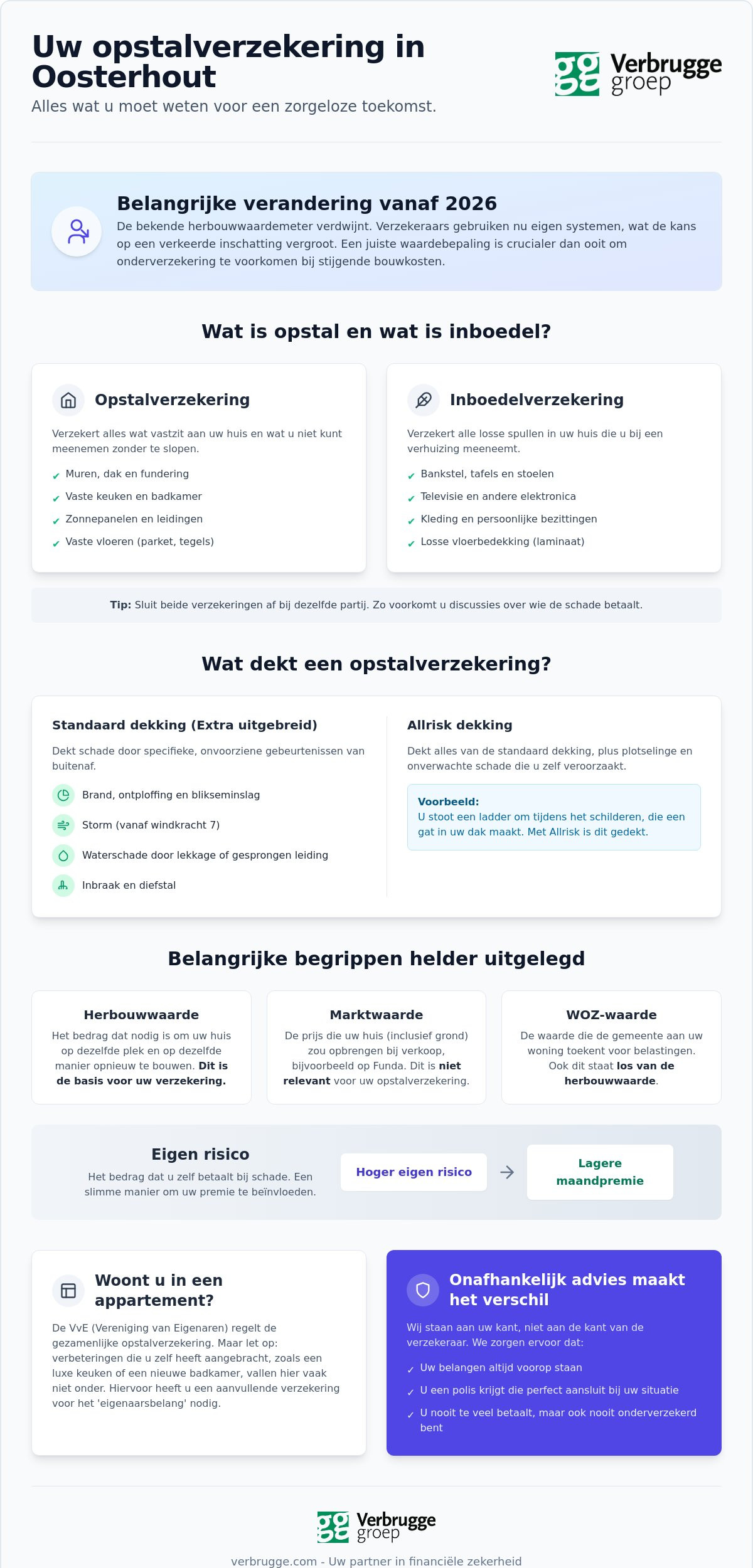 Opstalverzekering Oosterhout: alles wat je moet weten over je woonhuisverzekering