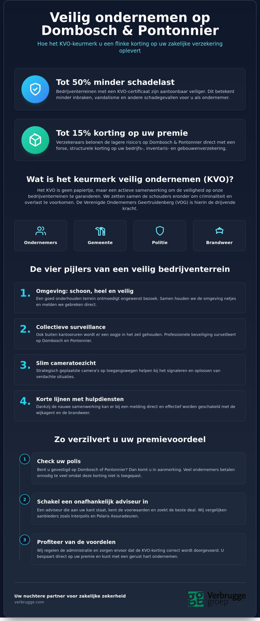 Korting op verzekering KVO industrieterrein Dombosch & Pontonnier
