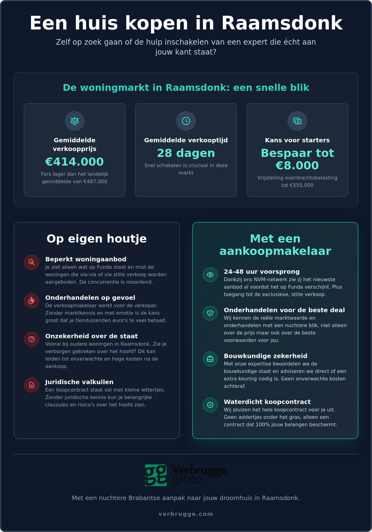 Aankoopmakelaar Raamsdonk: jouw gids naar een droomhuis in de Amerstreek