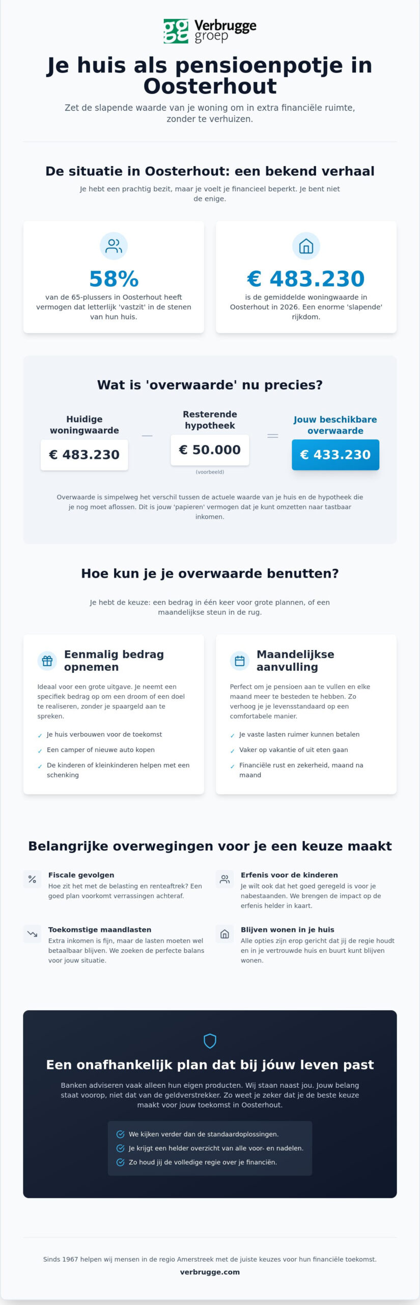 Overwaarde opnemen voor pensioen oosterhout: zo verzilver je jouw woningwaarde in 2026