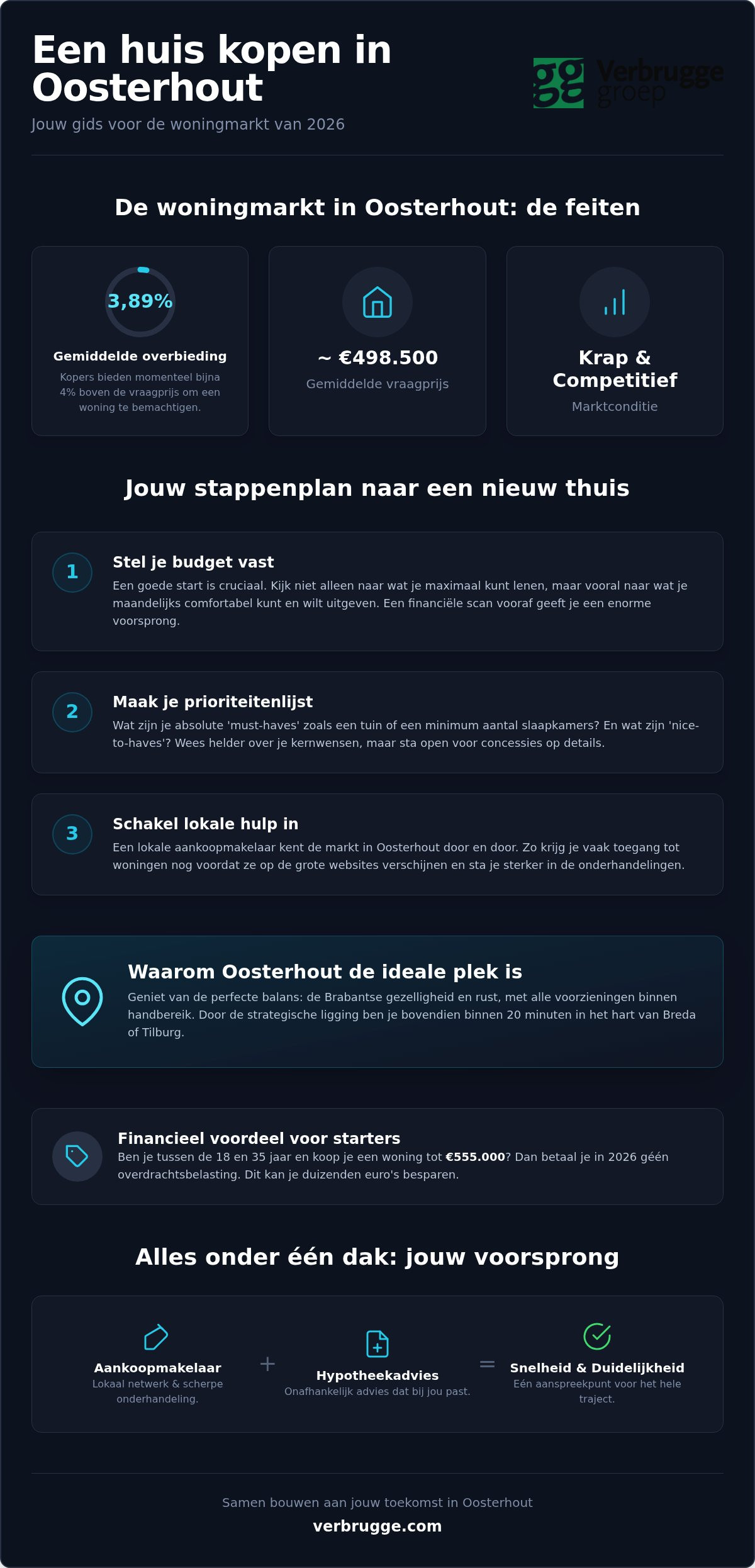 Huis kopen Oosterhout: jouw complete gids voor een zorgeloze start in 2026