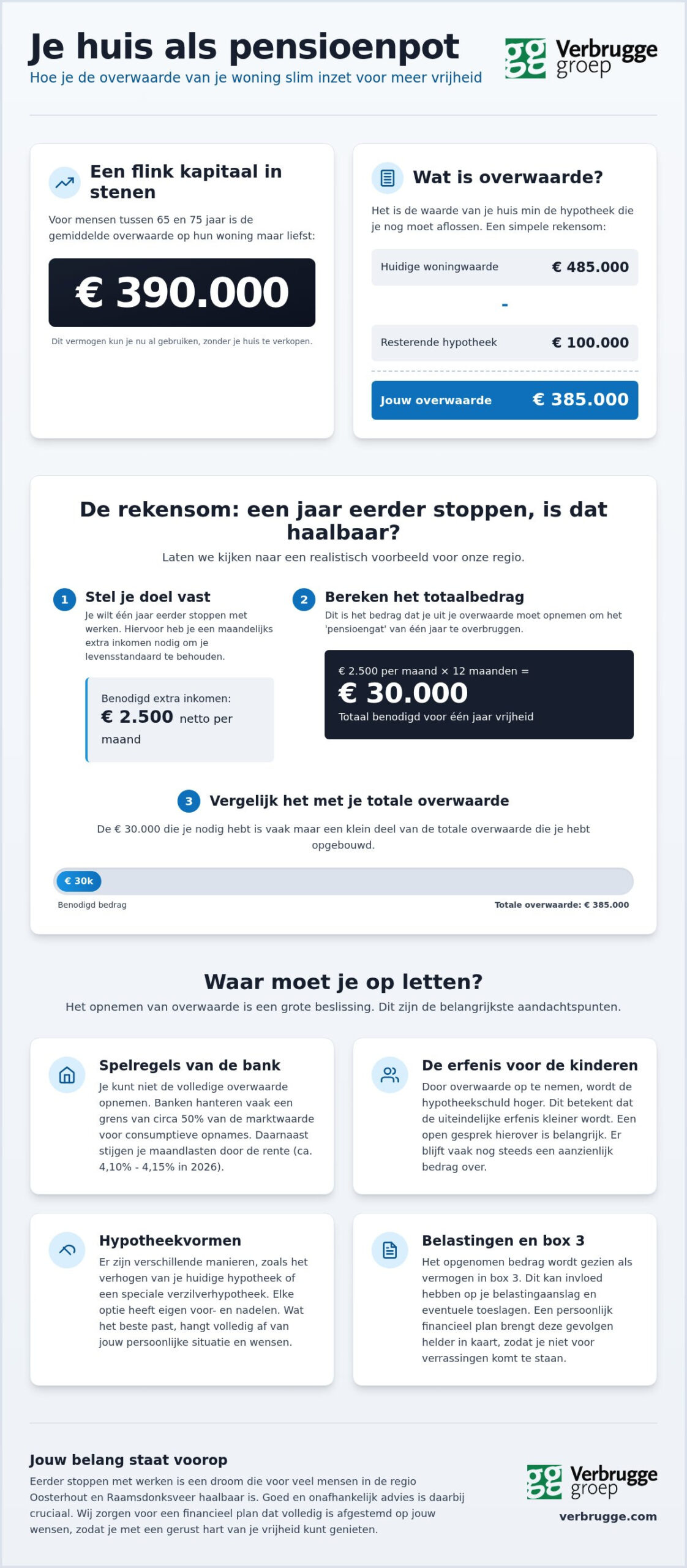 Een jaar korter werken met inzetten overwaarde... Handleiding pensioen advies