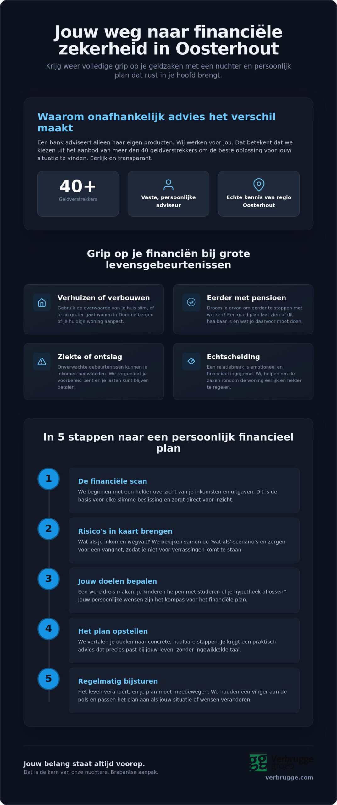 Financieel zeker zijn van je persoonlijk situatie: Wat Je Moet Weten regio Oosterhout