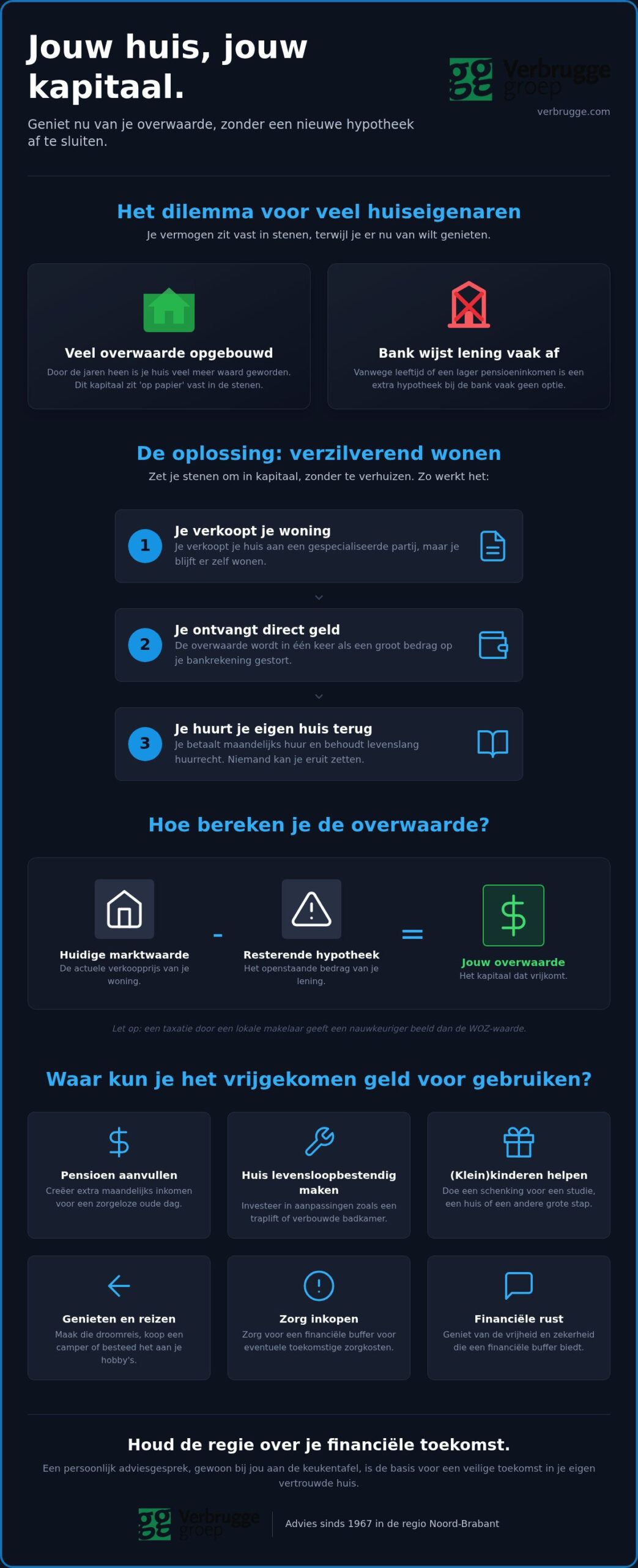 Overwaarde opnemen zonder hypotheek in regio Oosterhout