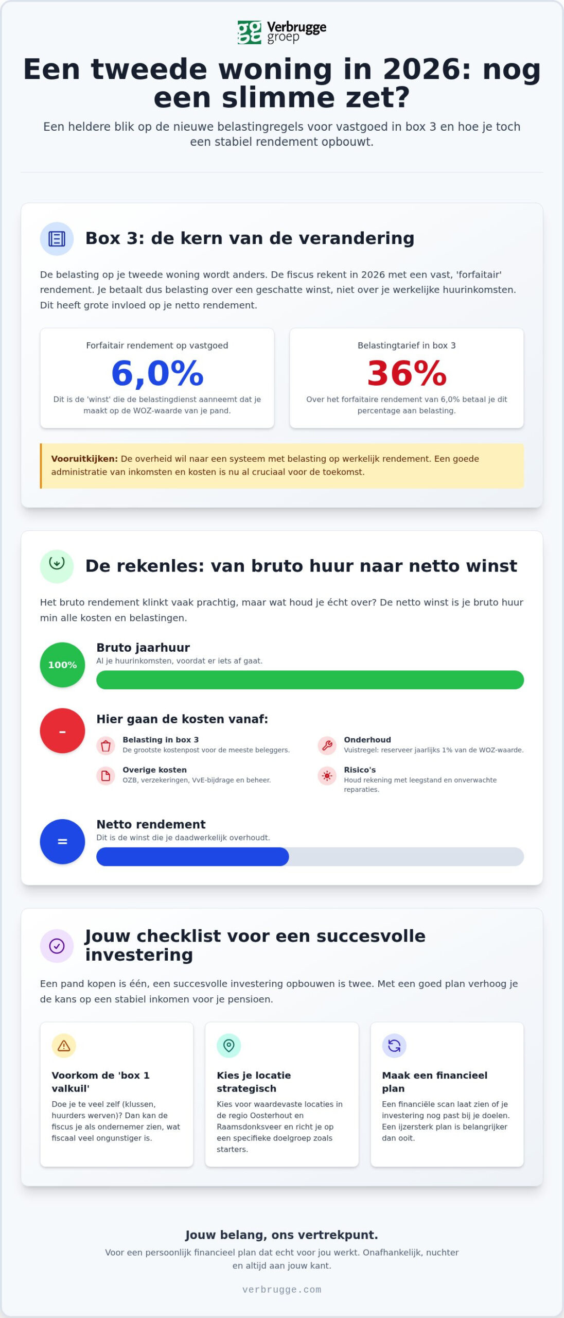 Beleggingspand / onroerend goed in Box 3: Tips voor verhuurders regio Oosterhout