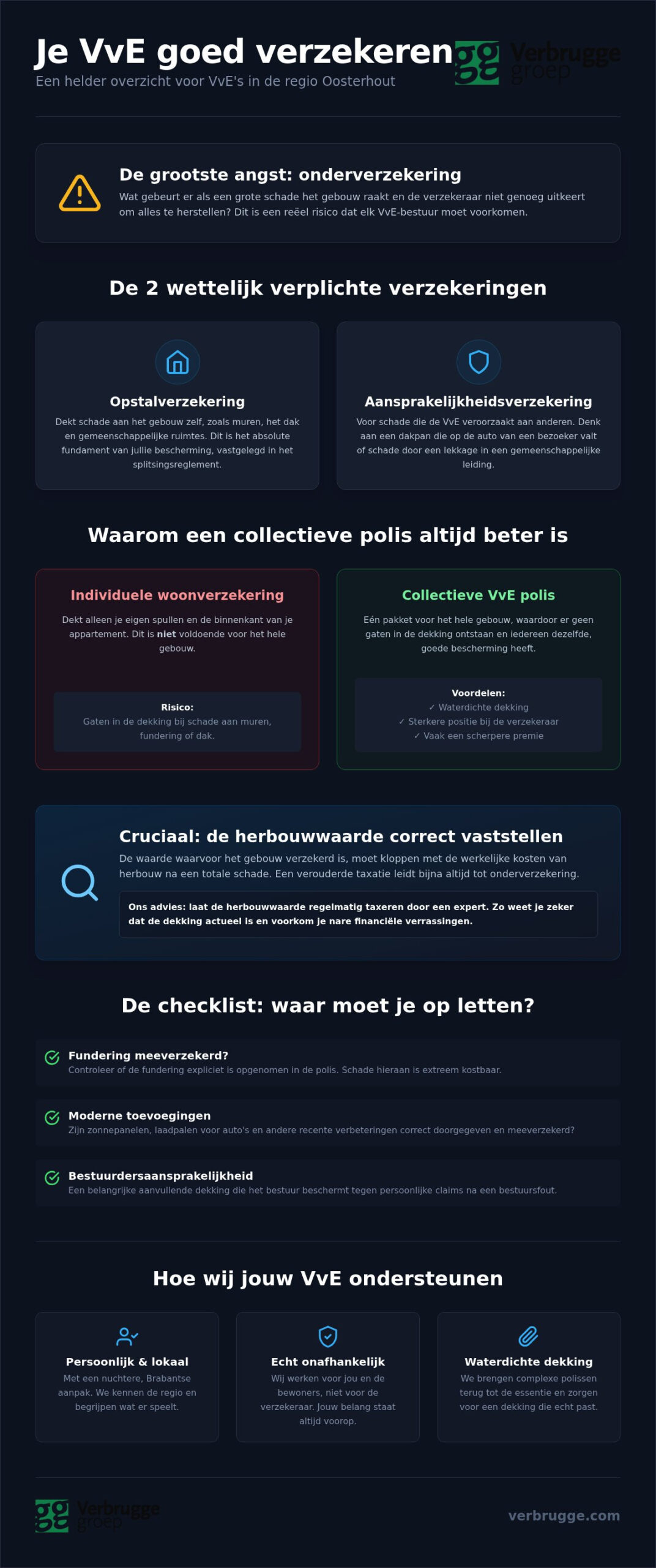 VvE goed verzekeren in regio Oosterhout: Tips en advies