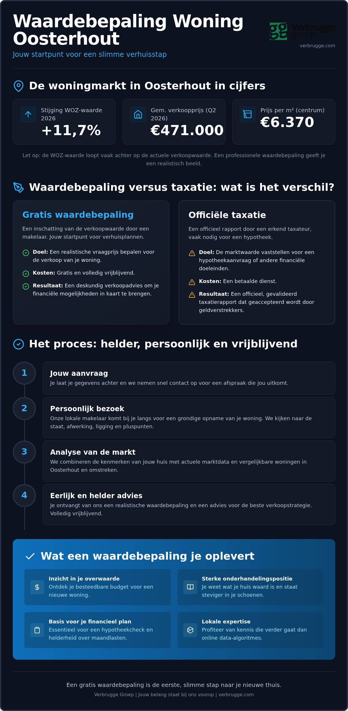 Gratis waardebepaling woning Oosterhout Tips en Best Practices
