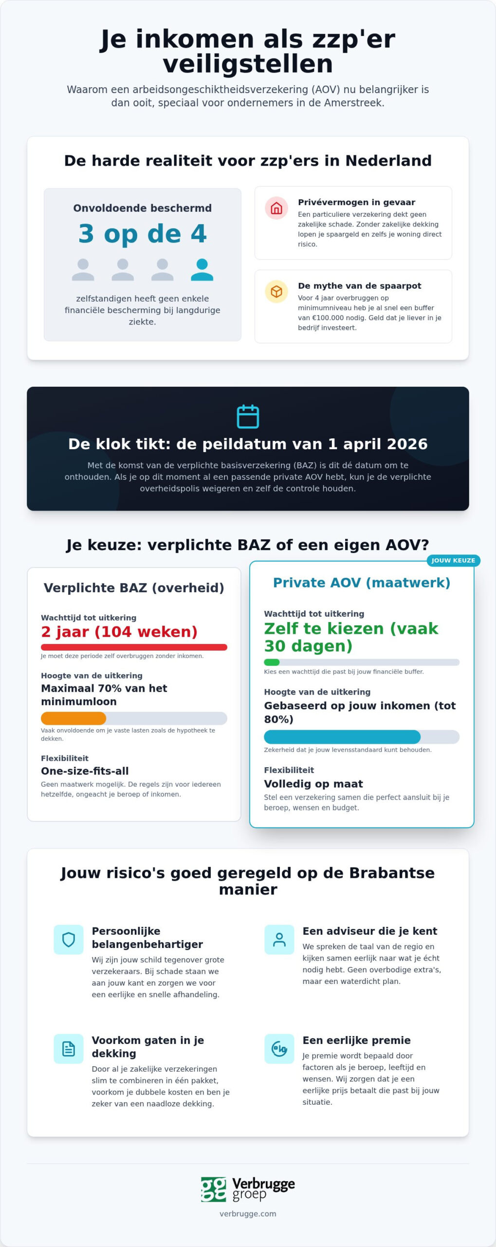 Zzp of mkb verzekering in Oosterhout: zo bescherm je jouw bedrijf in 2026