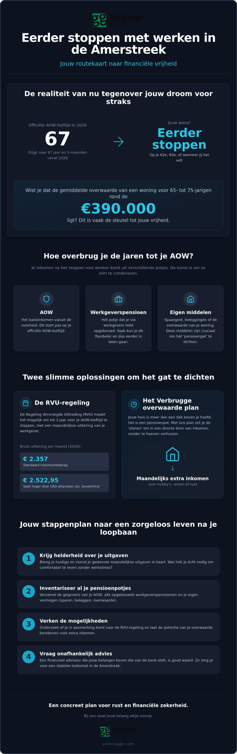 complete Eerder Stoppen met Werken handleiding, Verbrugge Overwaarde Plan