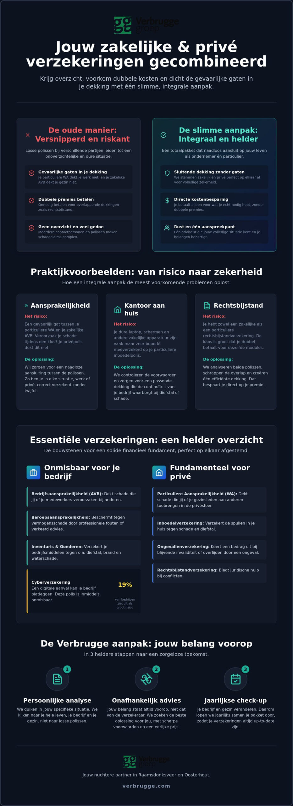 Zakelijke en privé verzekeringen goed geregeld en afgestemd bij Verbrugge