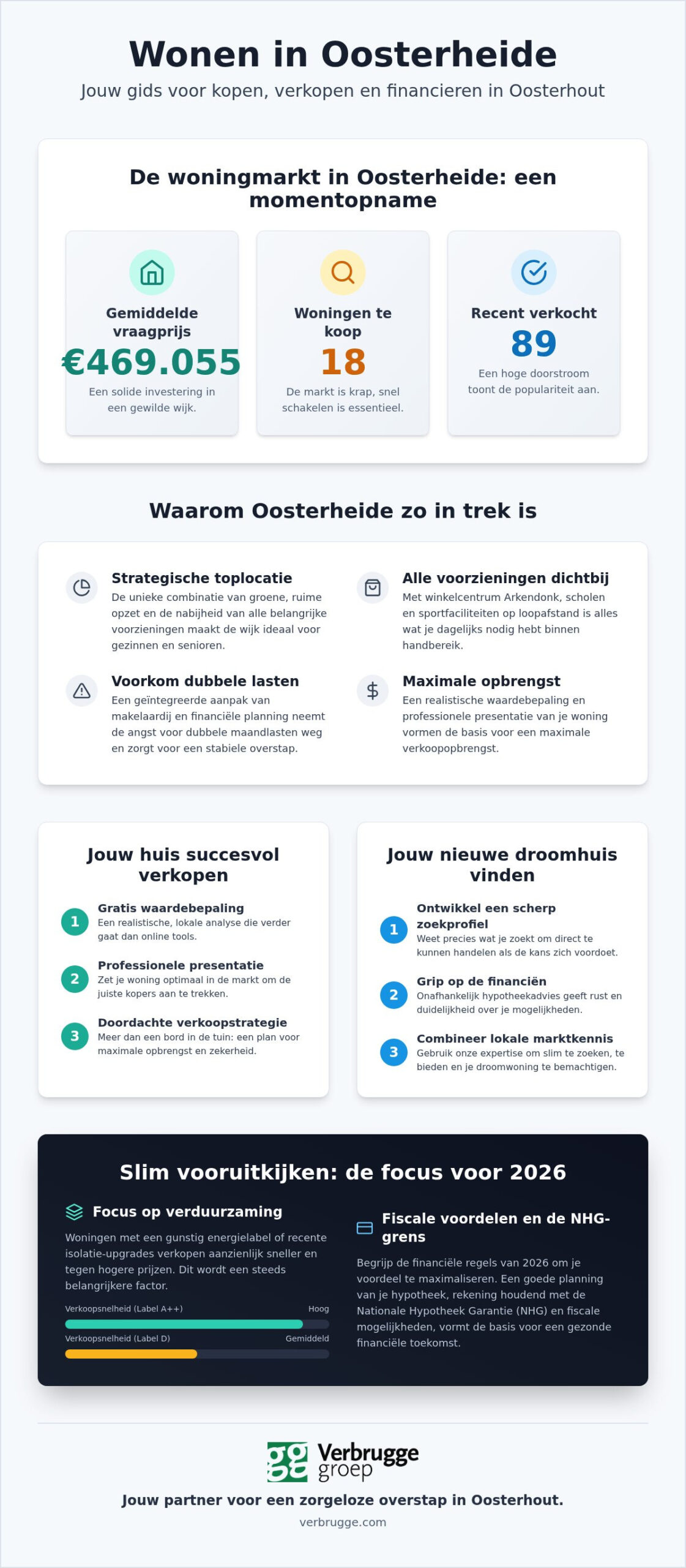 De Ultieme Gids voor huis kopen en verkoper Oosterheide