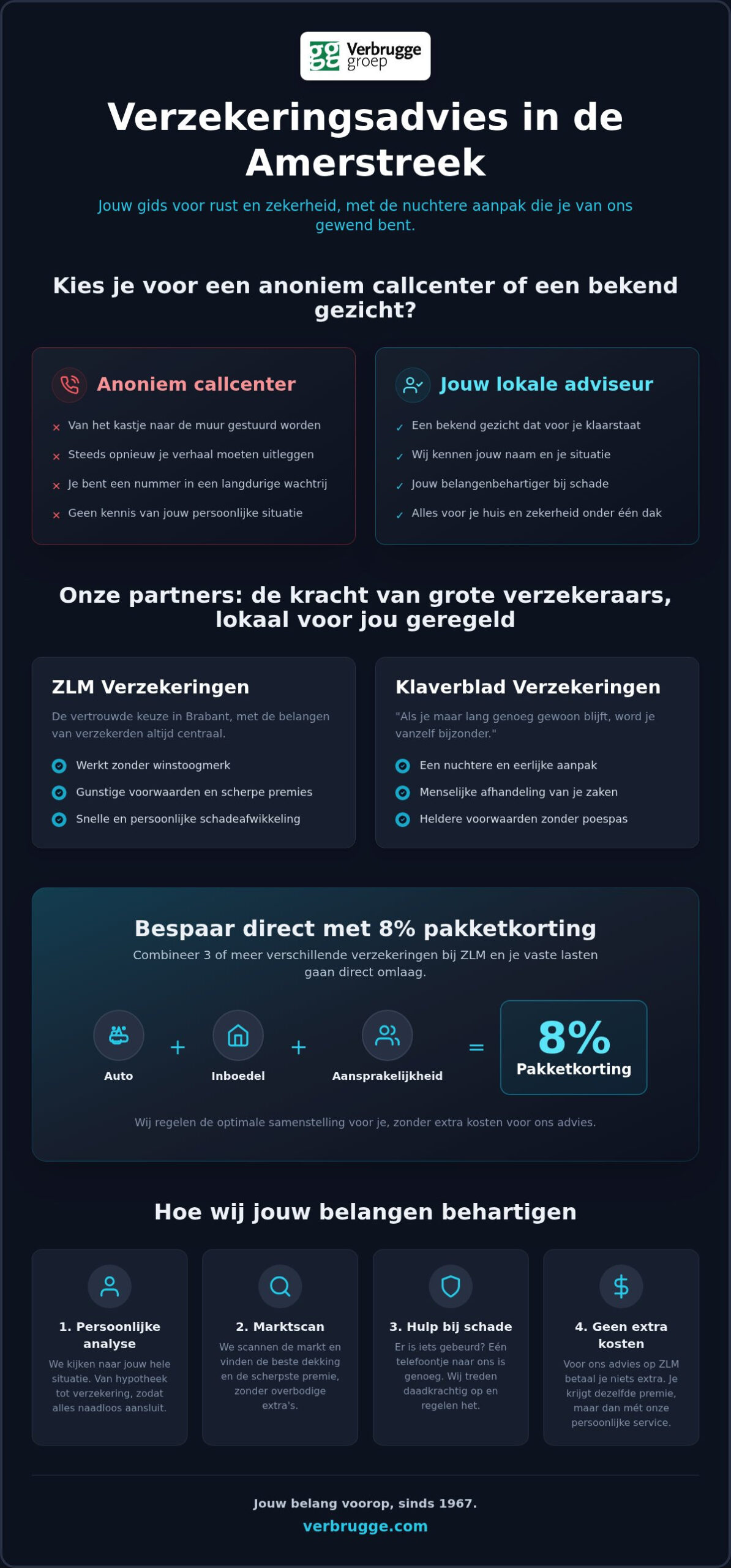 Objectief Verzekeringsadvies: onze visie voor regio Oosterhout