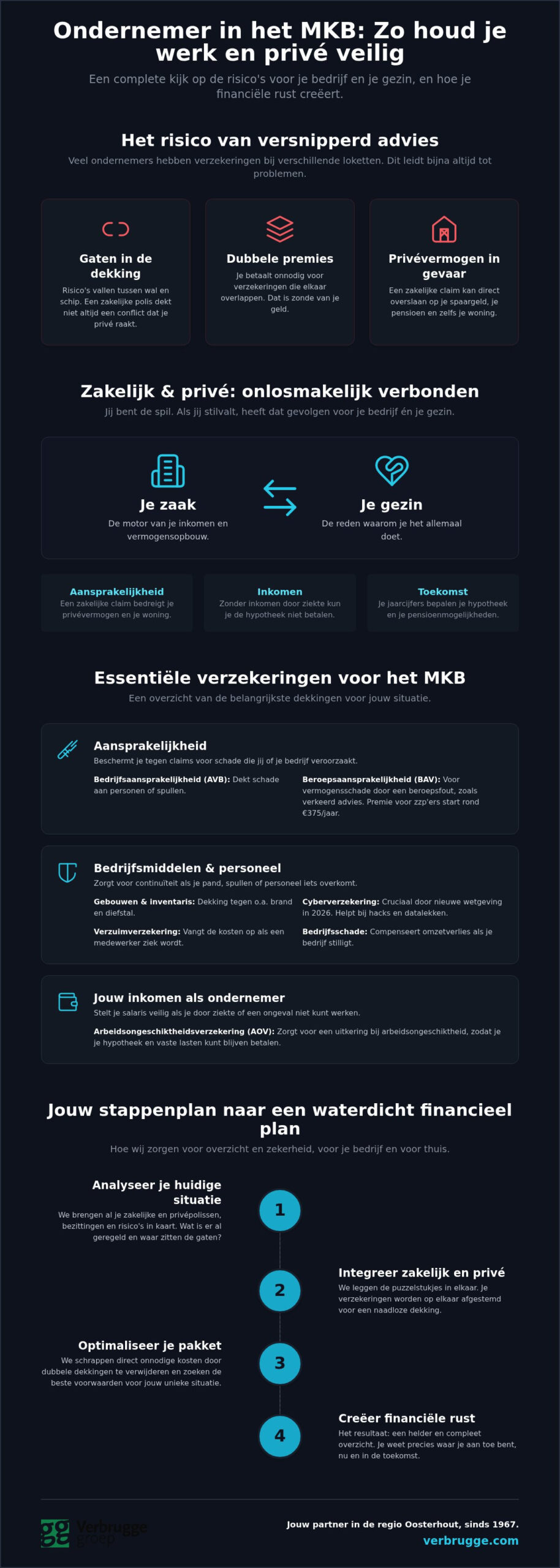 Uw complete bedrijf en gezin goed verzekeren, zo denken wij daarover...