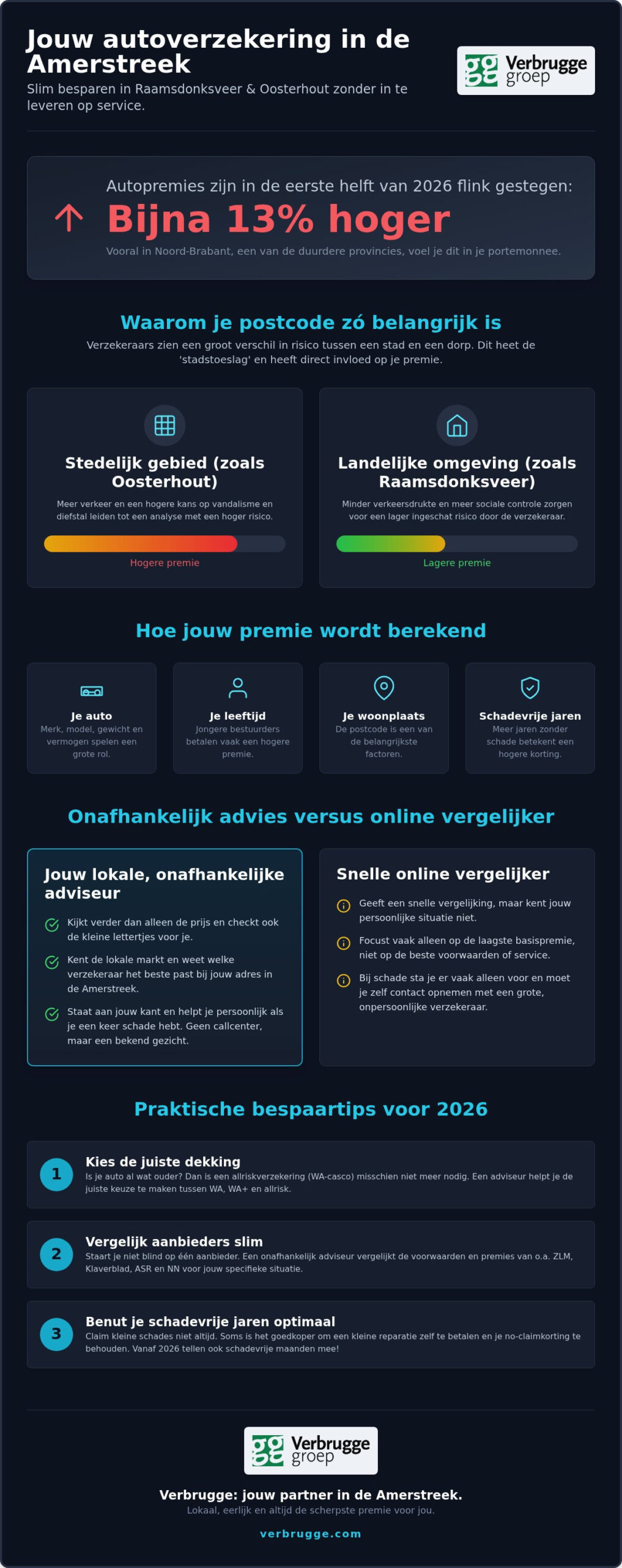 Autoverzekering Raamsdonksveer vergelijk: ZLM, Klaverblad, ASR, NN etc