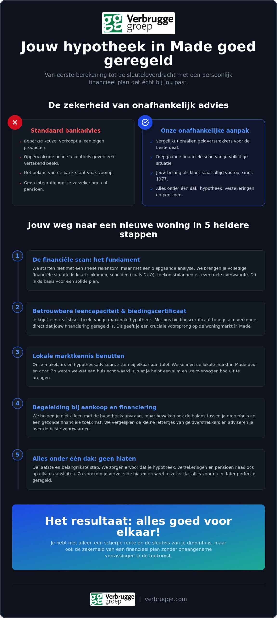 Verbrugge Groep uw financieel en hypotheek adviseur in Made
