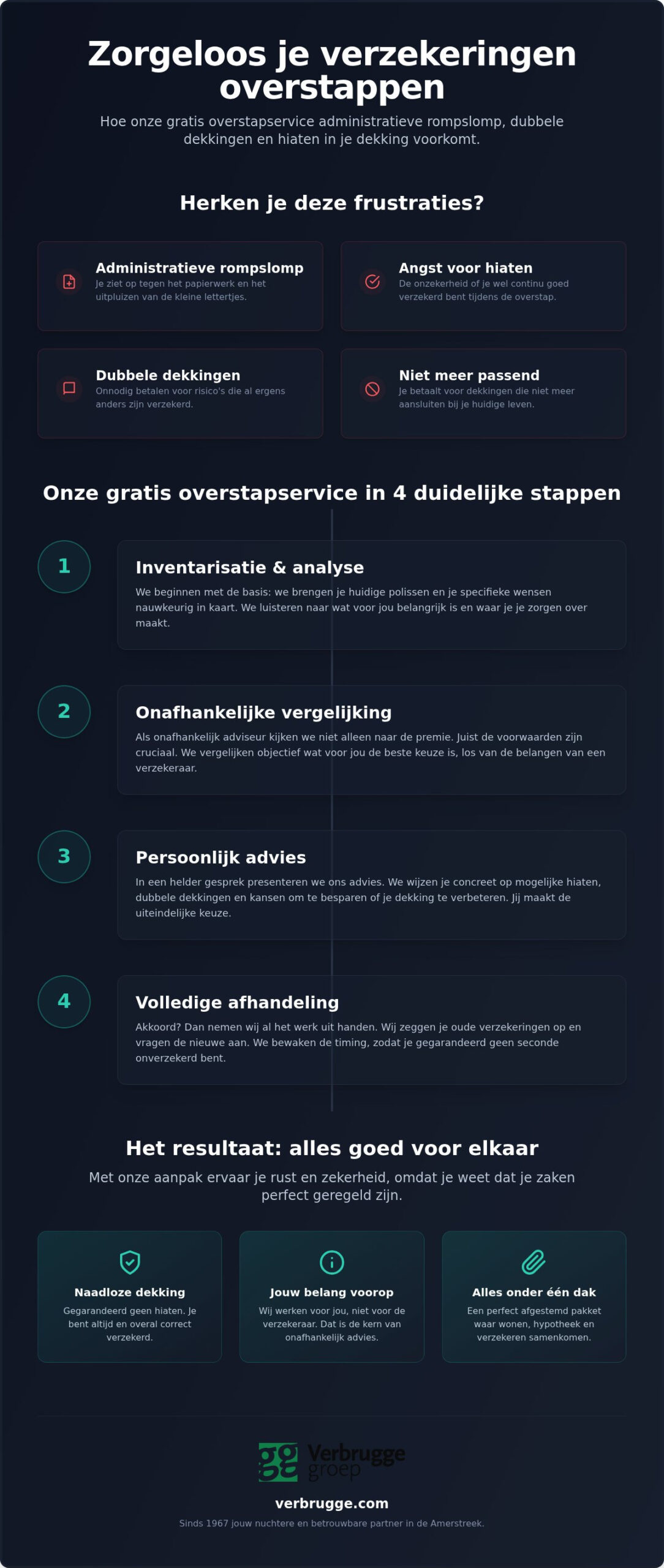Verbrugge gratis Overstapservice voor uw verzekering - regio Oosterhout
