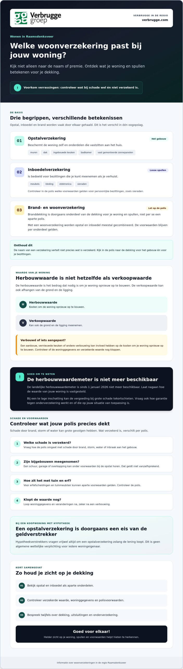 brand- of woonverzekering Raamsdonksveer, Verbrugge adviseert met Garantie tegen onderverzekering