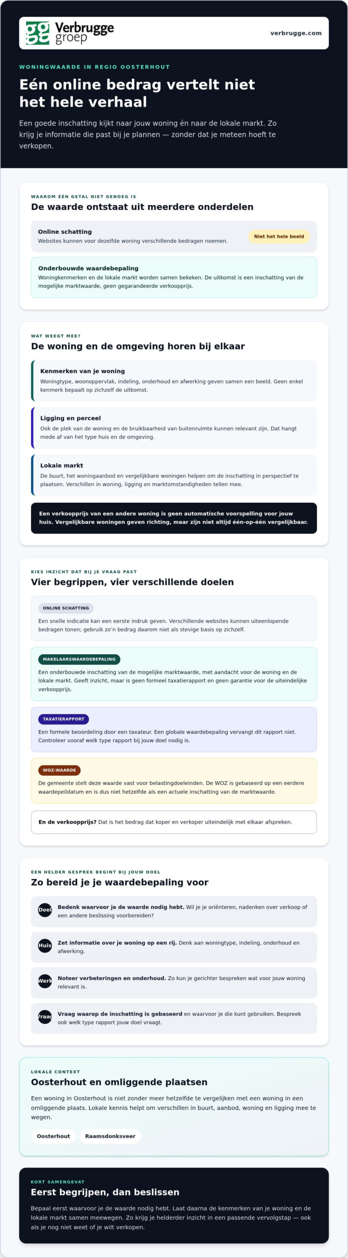 woningwaarde bepalen regio Oosterhout, Verbrugge Makelaardij legt het uit