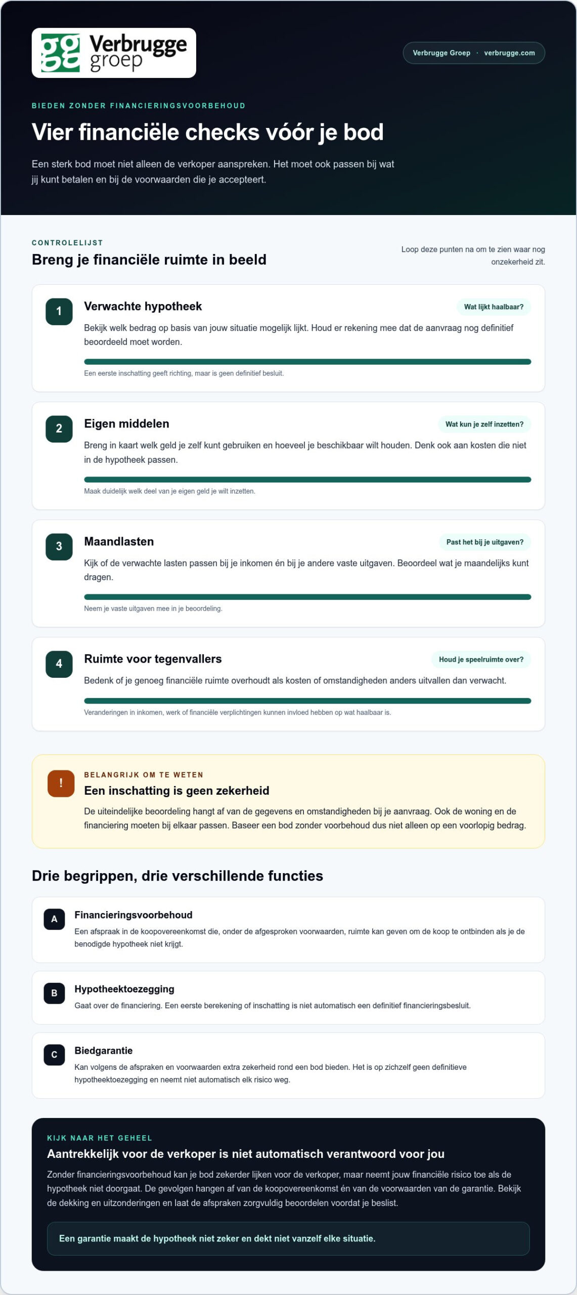 Hypotheek advies voor Nieuwendijk, Hank en Dussen. Biedgarantie via Verbrugge