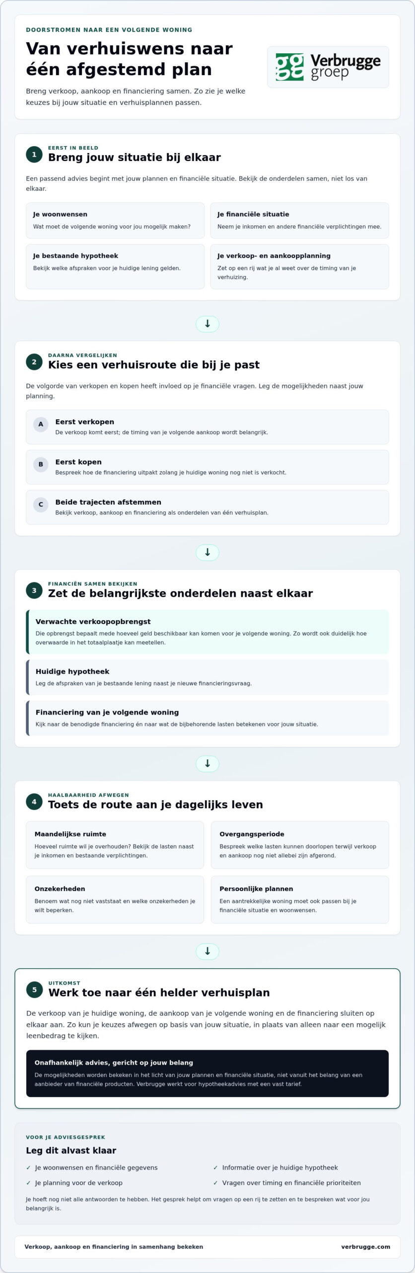 professionele hypotheekadviseur in Oosterhout en Raamsdonksveer