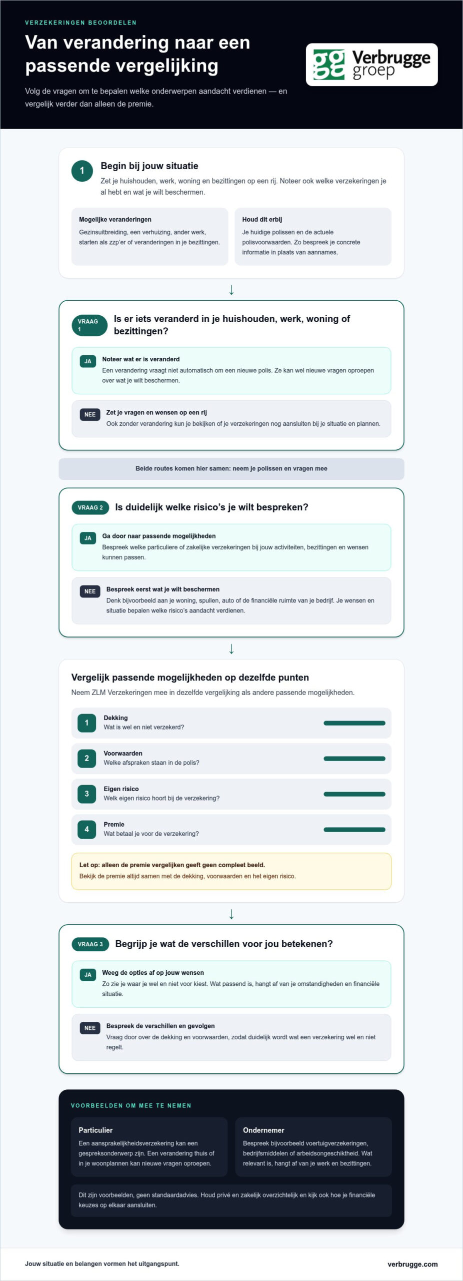 Gratis verzekeringsscan Tips via Verbrugge Assurantien